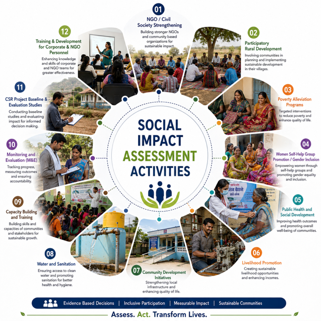 social impact assessment
