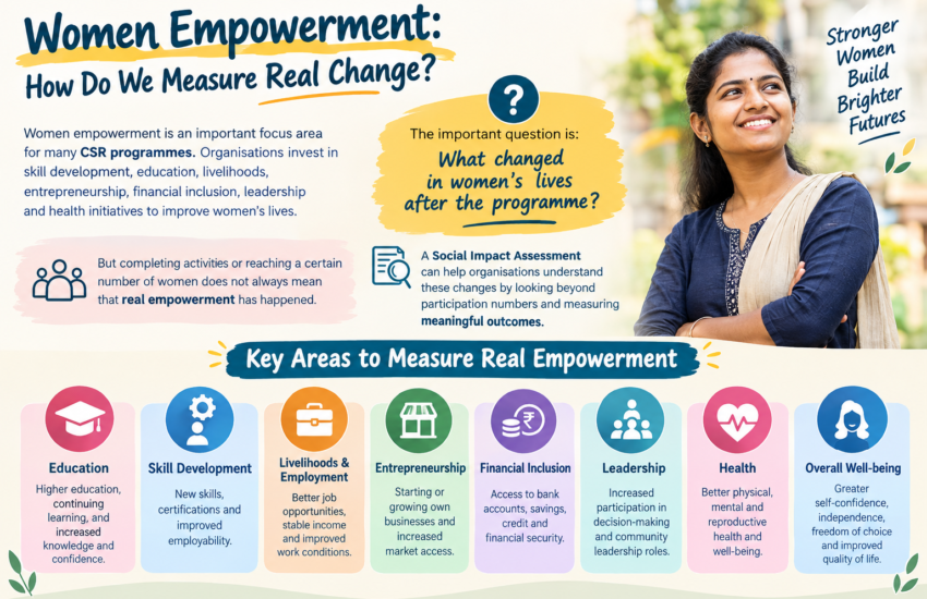 Social Impact Assessment